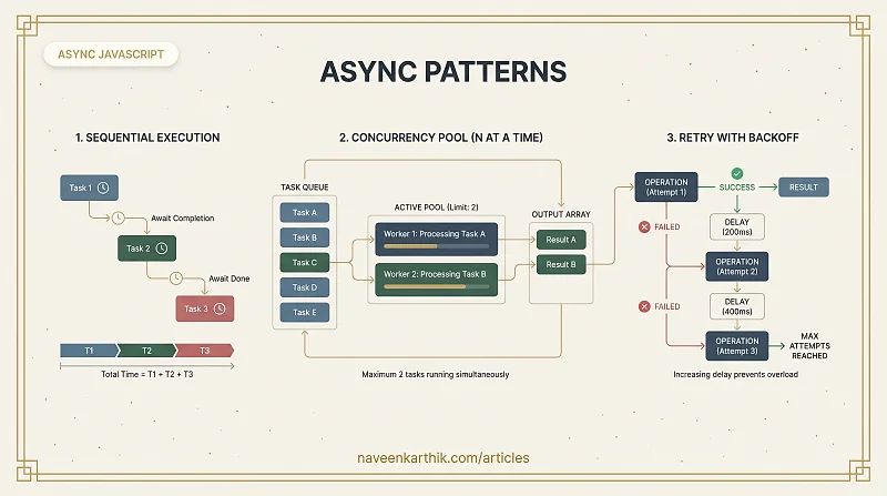 Async #8 — Concurrency Control & Retry Patterns