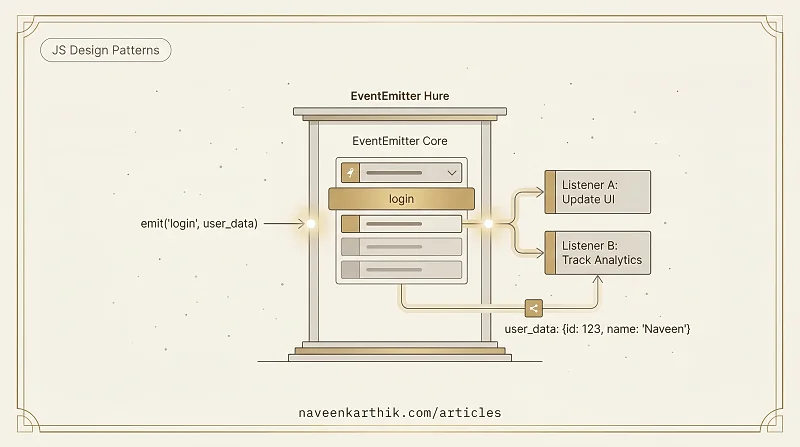 Patterns #1 — Event Emitter / Pub-Sub
