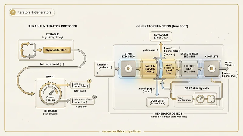 Async #6 — Generators & Iterators