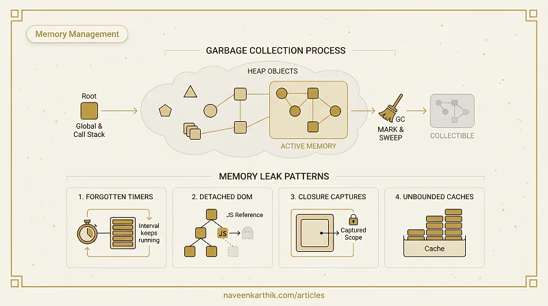 V8 #2 — Memory Leaks & Garbage Collection