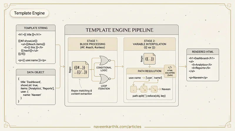 Parsing #3 — Building a Template Engine