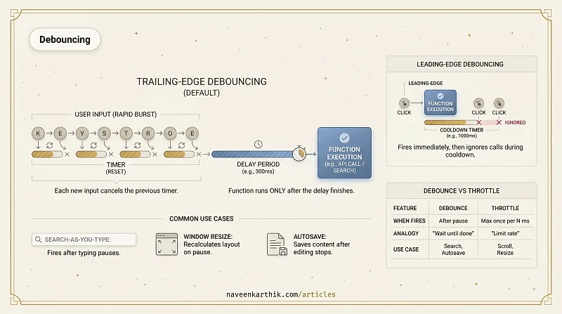 What is Debouncing?