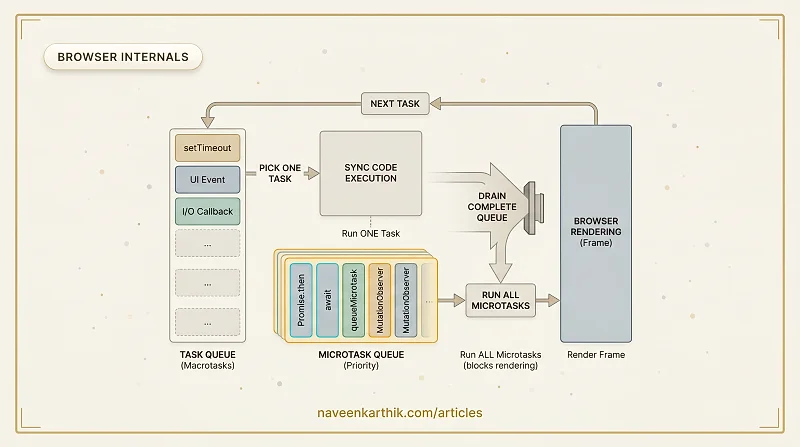 What is the Microtask Queue?